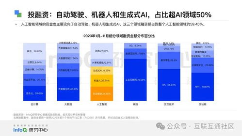 2024中國軟件技術(shù)發(fā)展洞察與趨勢展望
