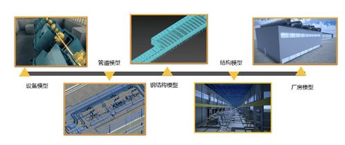 基于BIM的數字化交付與數字化工廠技術應用探討及軟件技術開發路徑